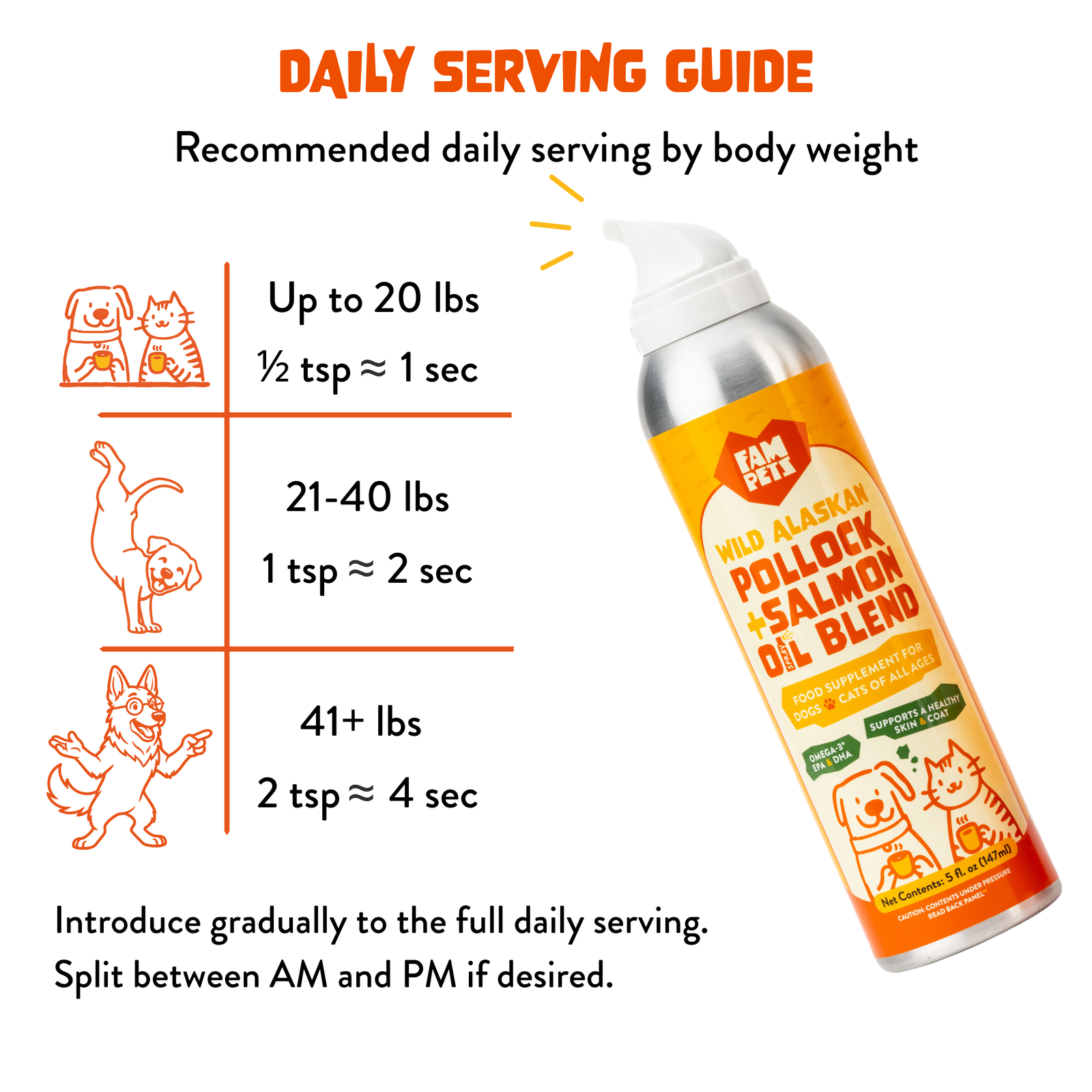 Daily serving guide for FAM Pets Omega-3 Fish Oil Spray based on pet body weight