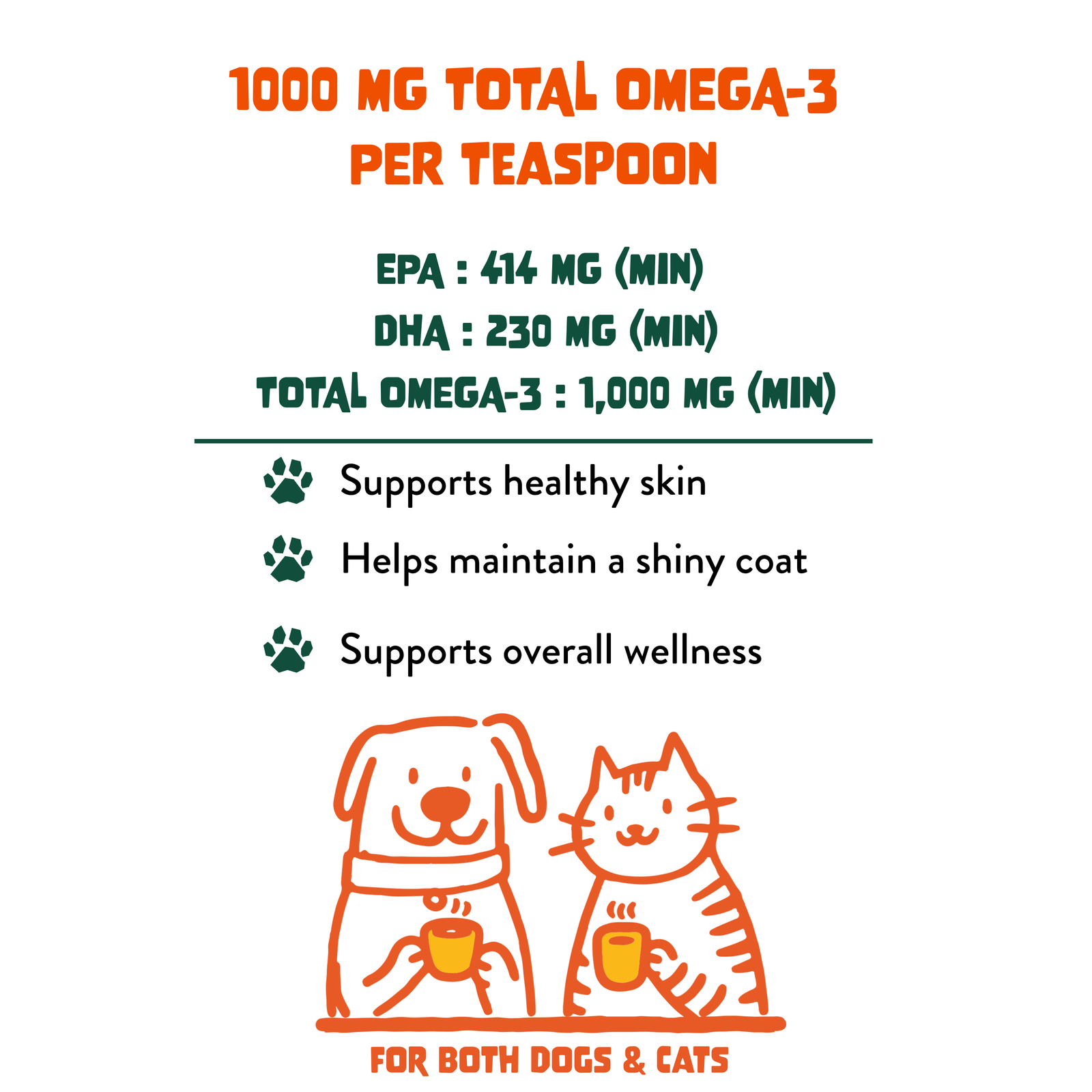Omega-3, EPA and DHA amounts per teaspoon of FAM Pets fish oil spray for dogs and cats