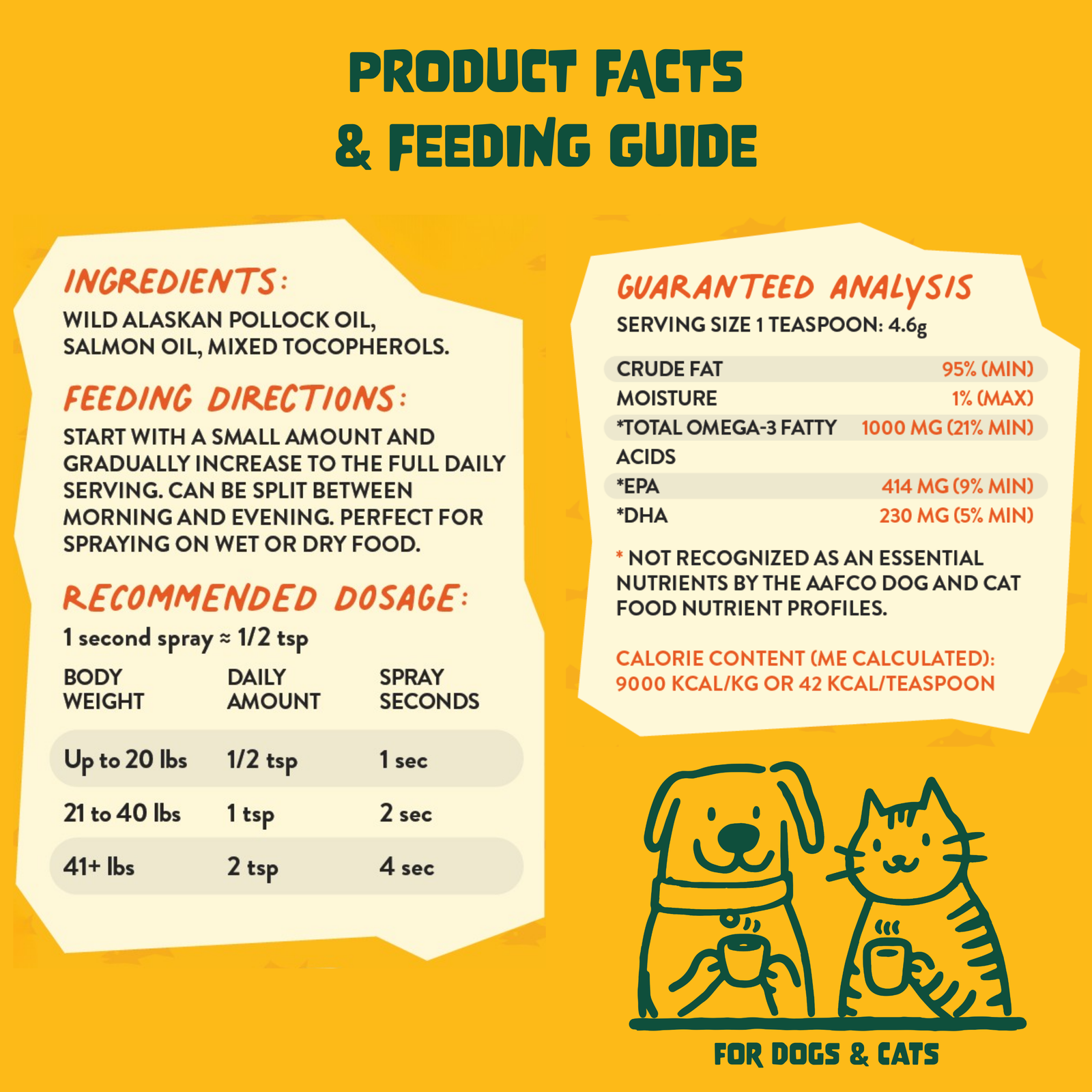 FAM Pets fish oil spray product facts, ingredients, guaranteed analysis and feeding guide