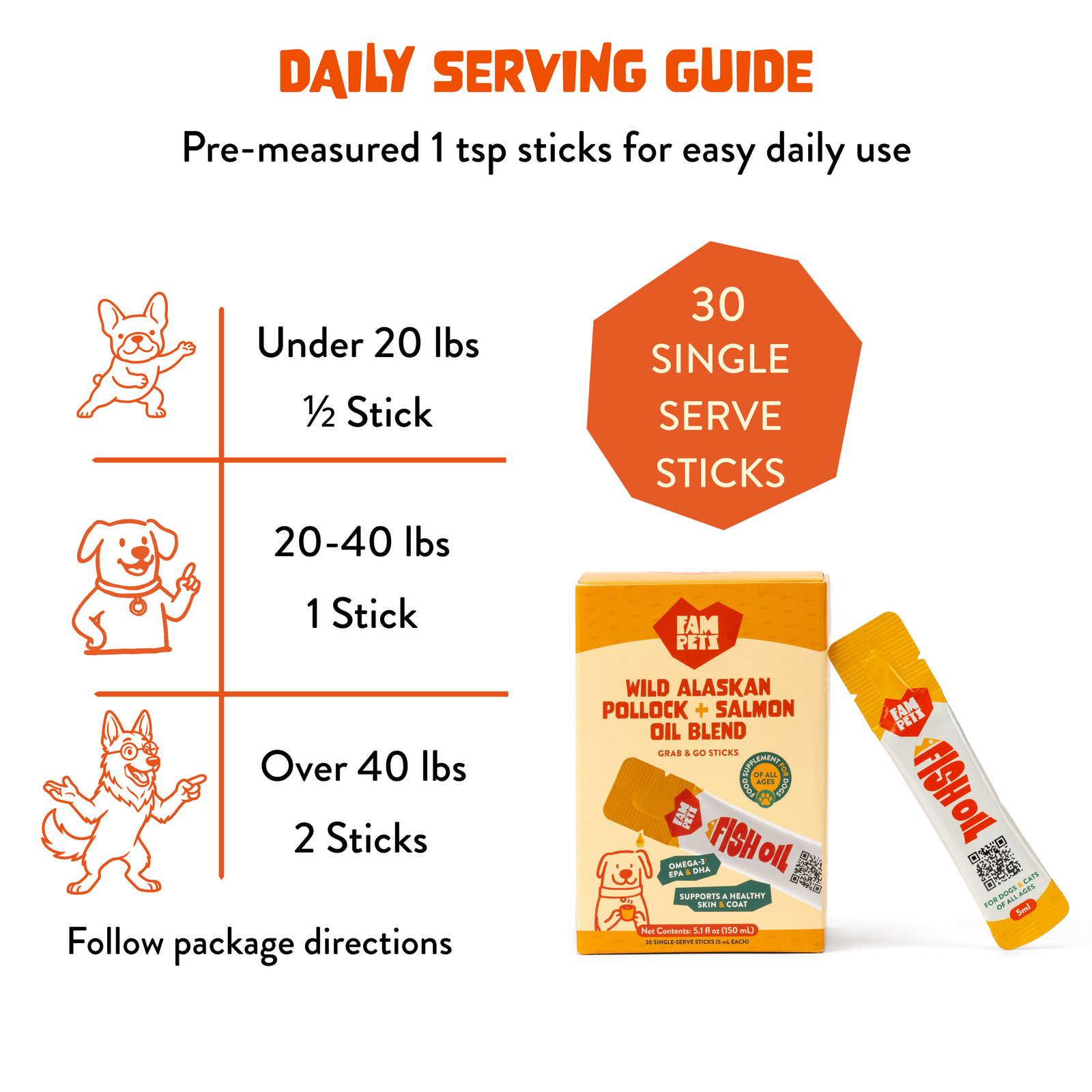 Daily serving guide for FAM Pets Omega-3 Fish Oil Sticks based on dog weight