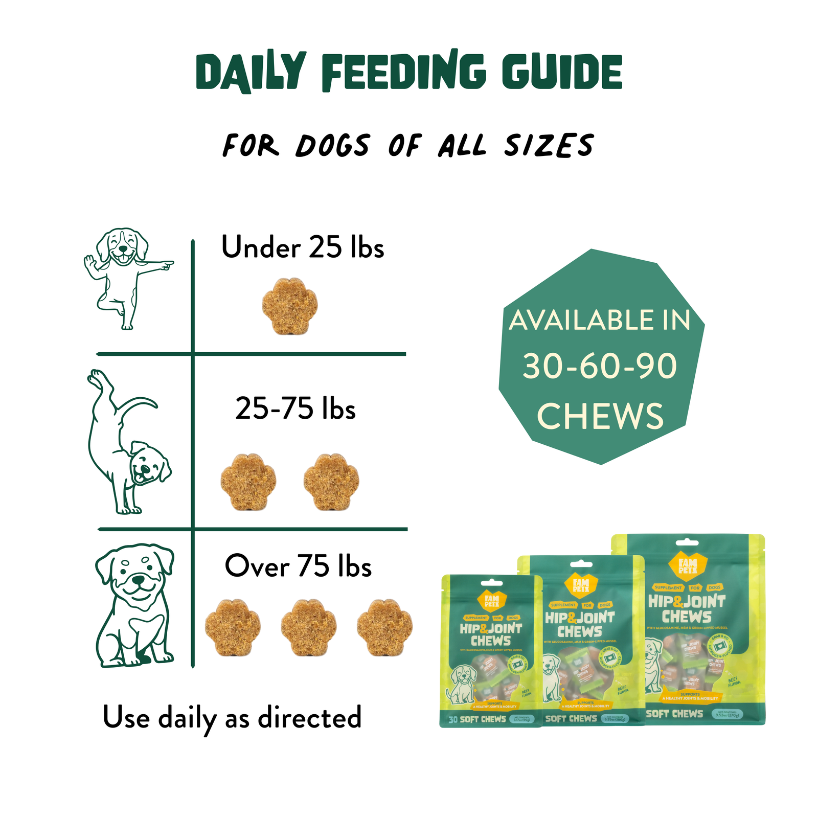 Daily feeding guide for FAM Pets Hip & Joint Soft Chews based on dog weight