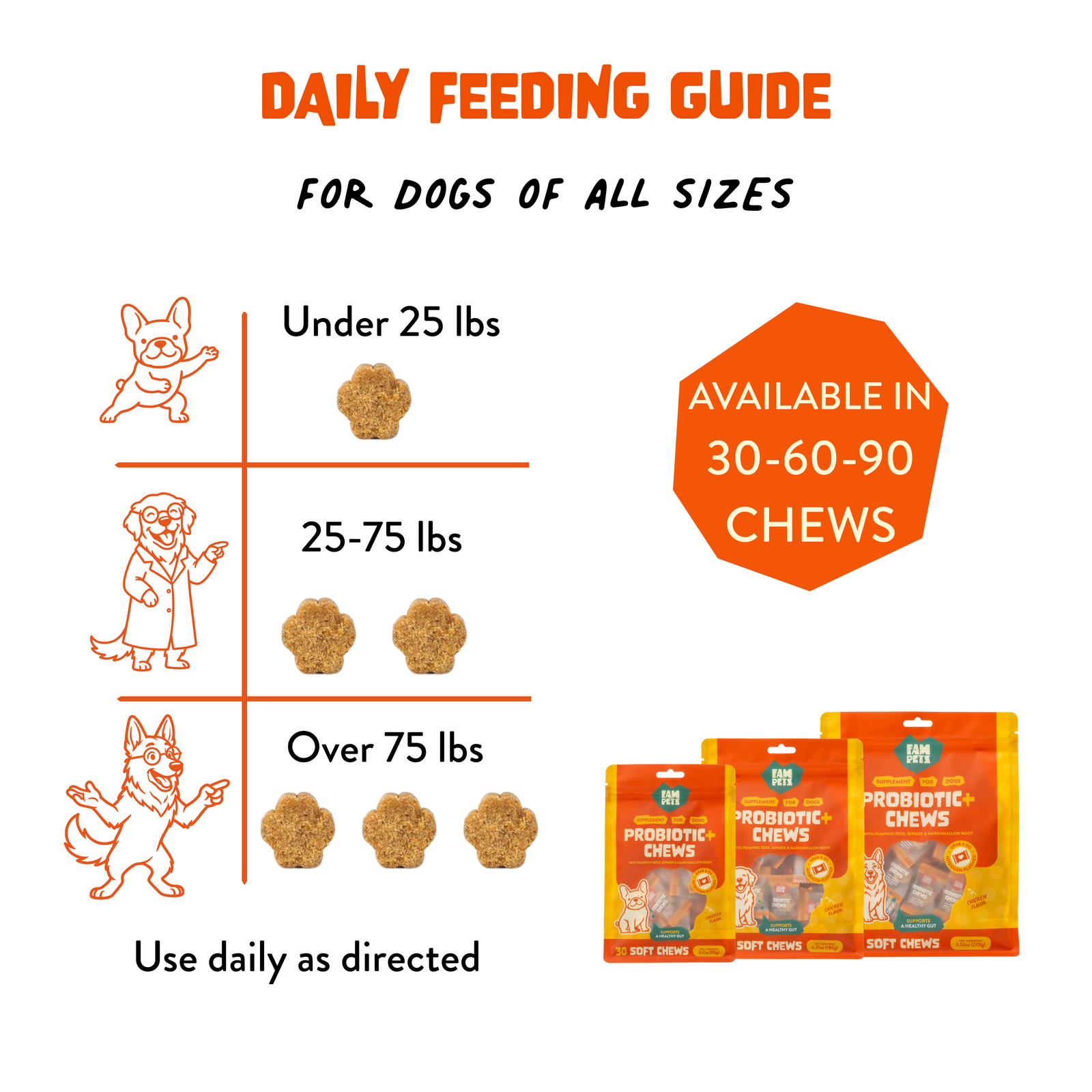 Daily feeding guide for FAM Pets Probiotic+ Soft Chews based on dog weight