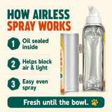 Omega 3 Fish Oil Spray for Dogs & Cats - Wild Alaskan Pollock & Salmon Blend